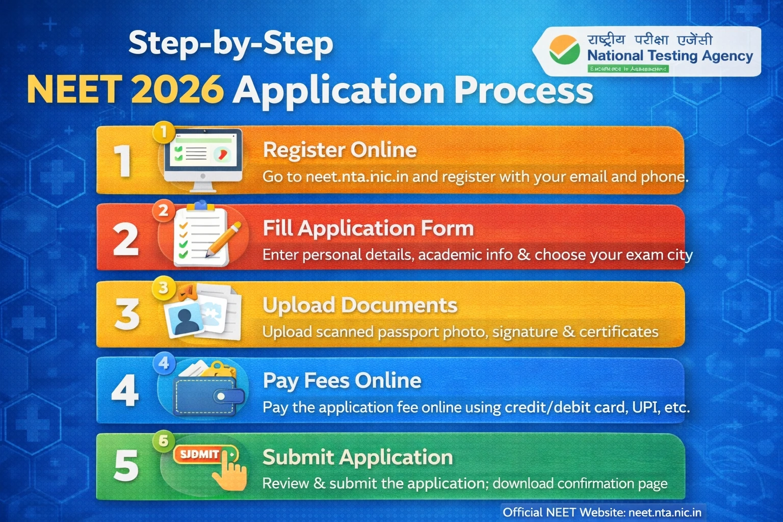 step by step NEET 2026 application process infographic showing registration form filling documents upload and fee payment